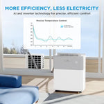 12000 BTU Portable Air Conditioner with Heat Pump, WiFi Control, Cooling, Heating & Dehumidifier Functions